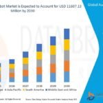 Autonomous Robot Market