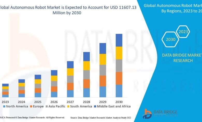 Autonomous Robot Market