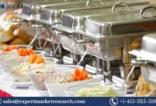United States Catering Market