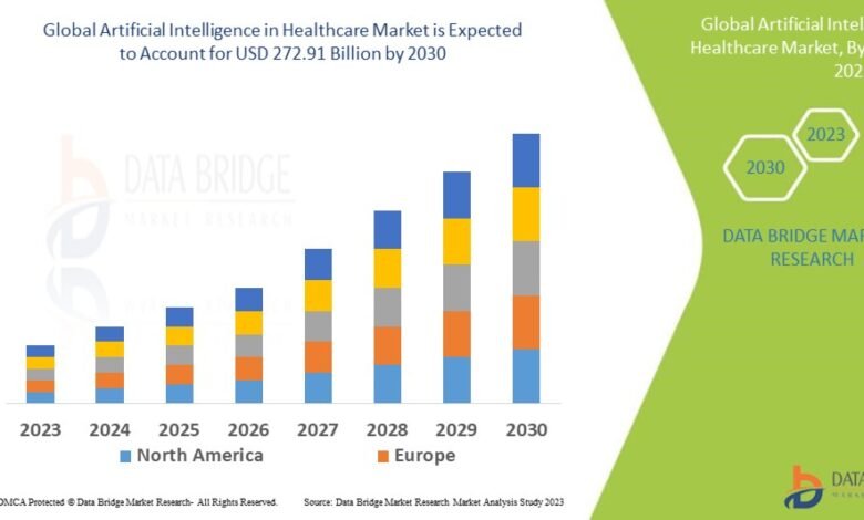 Artificial Intelligence in Healthcare Market